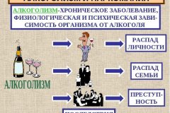 алкоголизм